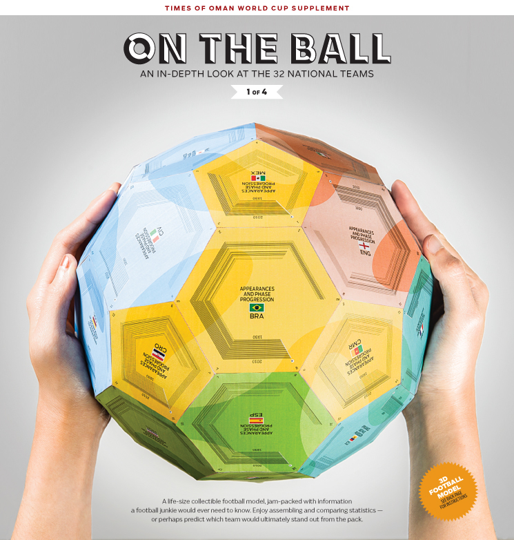 3D world cup data vis ball