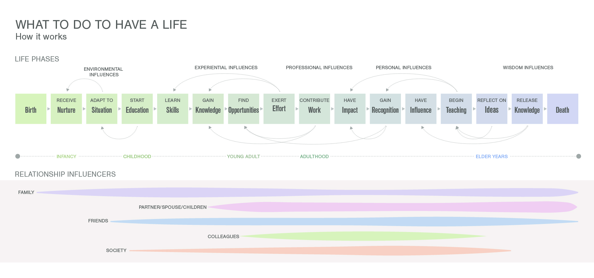 Smart Hive Lifeline Diagram