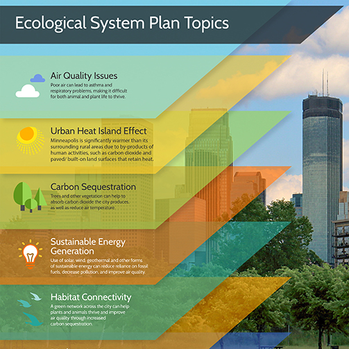 Ecological System Plan Topics Visualization