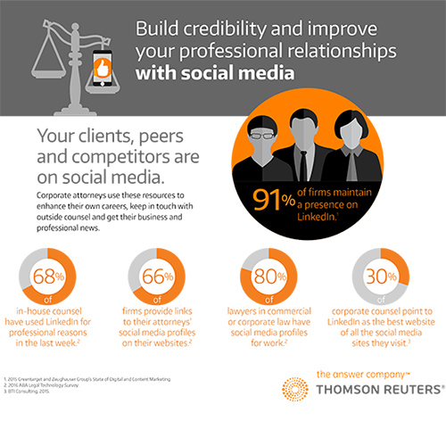 Thompson Reuters Social Media & Lawyers Infographic